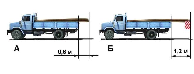 Билет №7, вопрос №17: На каком рисунке изображен автомобиль, водитель которого не нарушает правил перевозки грузов?